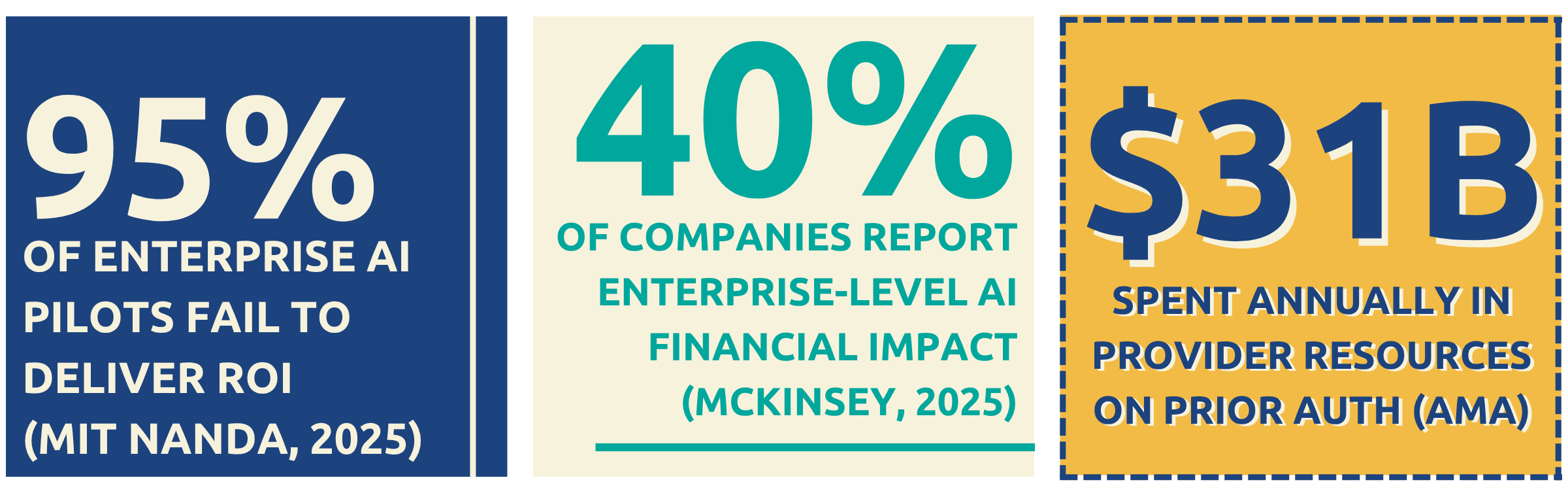 Valer Blog - Agentic AI Stats